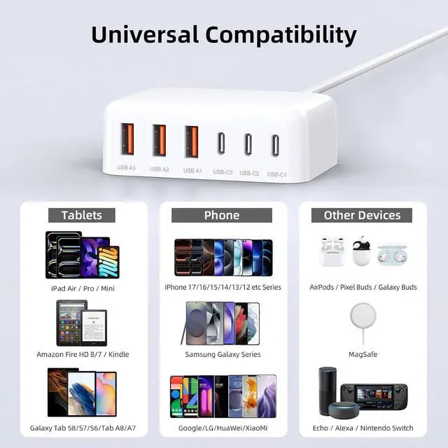 Alt view image 2 of 7 - USB C Charger Block 100W GaN 6 Port PD USB C QC USB A Wall Charger Adapter Plug Cube Super Fast Type C Charging Station Hub for iPhone 17 16 15 14 13 Pro Max iPad  Pixel 5ft Extension Cord