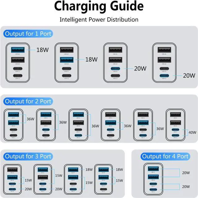 Alt view image 7 of 7 - 2Pack USB C Charger Block 40W Fast USB C Wall Charger 4-Port PD Power Adapter + QC Wall Plug Multiport Type C Charging Block Cube for iPhone 17 16 15 Pro Max XR XS 8 7 iPad Galaxy Tablet - White