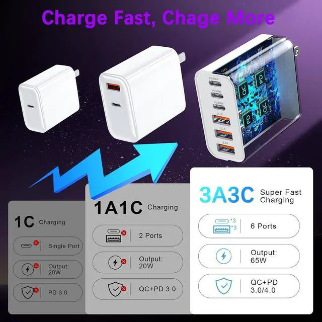 Alt view image 3 of 7 - 65W USB C Charger Block 6-Port Type C Charger Fast Charging Block PD 3.0 USB Multiport Chargers Brick QC Power Charger Adapter for iPhone 17/16/15/14/13/12/11 Pro Max iPad iPod  Galaxy