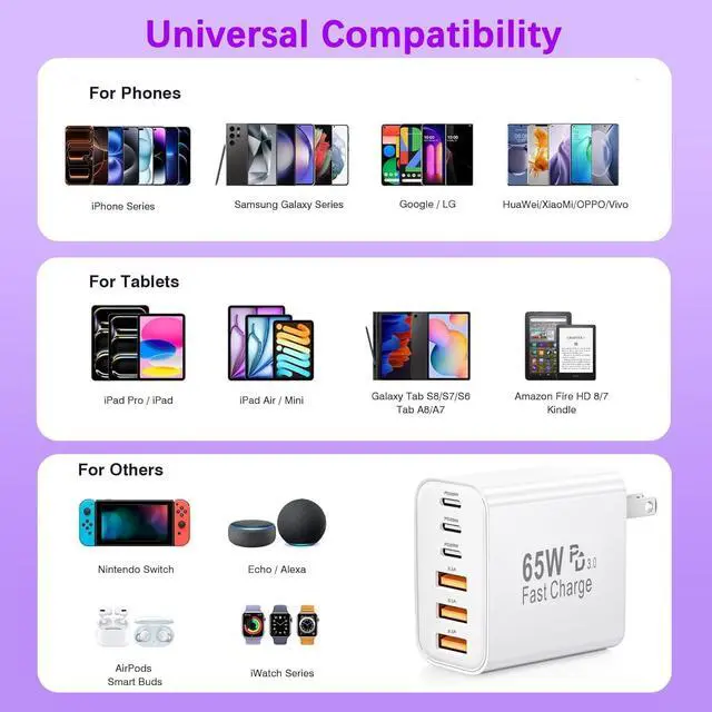 Alt view image 6 of 7 - 65W USB C Charger Block 6-Port Type C Charger Fast Charging Block PD 3.0 USB Multiport Chargers Brick QC Power Charger Adapter for iPhone 17/16/15/14/13/12/11 Pro Max iPad iPod  Galaxy