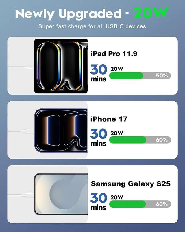 Alt view image 3 of 7 - [2025 Upgraded] iPhone 16e/16 Pro/17 Charger 2-Pack 20W USB C Fast Wall Charger Block with 60W 6FT USB C Charging Cable Cord for iPhone 17/17 Pro Max/Air/16/16e/15/15 Pro Max/Plus iPad Power Adapter