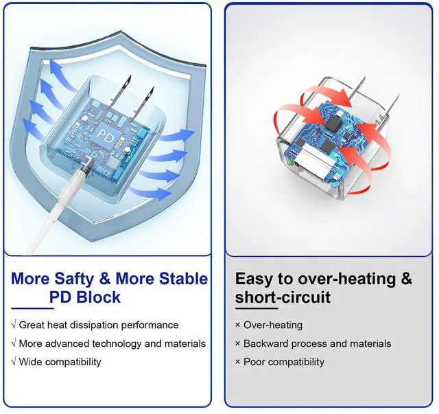 Alt view image 2 of 7 - Fast Charger 10FT Extra Long Fast iPhone Charger Travel Plug Adapter Super Quick  Charging USB C Wall Charge Block with 10Foot Lightning Cable Cord for iPhone 14/13/12/11/X/XR/SE2022/iPad
