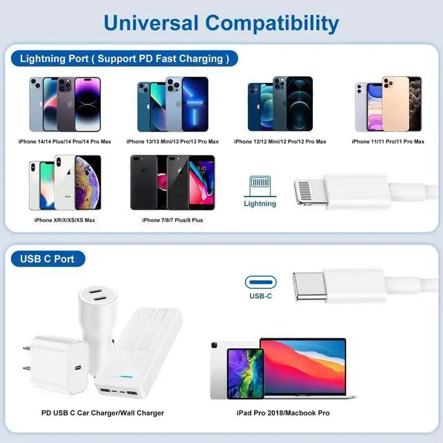 Alt view image 7 of 7 - [  Certified ] iPhone Fast Charger Cable Long 10ft USB C to Lightning Cable iPhone Type C Charging Cord Wire for  iPhone 14 Pro Max/14 Pro/13 Pro/12 Mini/12/11/X/XS/XR/8 Plus/7/6/5S/iPad