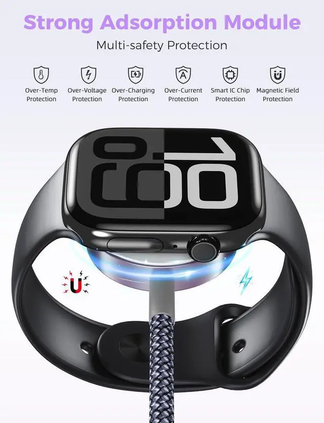 Alt view image 7 of 7 - 2Pack Travel Essentials for  Watch Charger 3 in 2 USB C Cable for Type C/L-Port Devices Camping Essentials Magnetic iWatch Charger for Ultra/SE/10-1&iPhone 17-12-4FT Christmas Stocking Stuffers