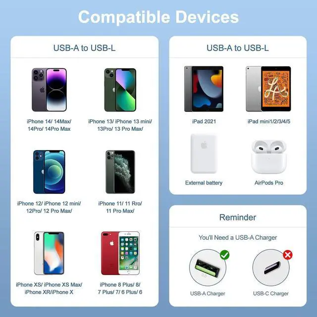 Alt view image 7 of 7 - 10ft iPhone 14 13 12 11 Fast Charger Cable Long [ MFi Certified] USB C to Lightning Cable Type C  Charging Cord for iPhone 14 Pro Max/14/13 Pro/12 Max/12 Mini/11 Pro/XS/XR/8 Plus/7/6/SE/iPad