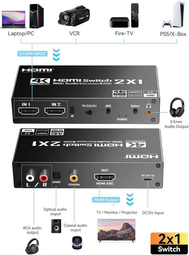 Alt view image 2 of 7 - HDMI Switch eARC Audio Extractor 4K@60hz HDMI Audio Splitter with Remote Support 7.1 Channel Audio/Optical Toslink SPDIF/Coaxial Converter HDR
