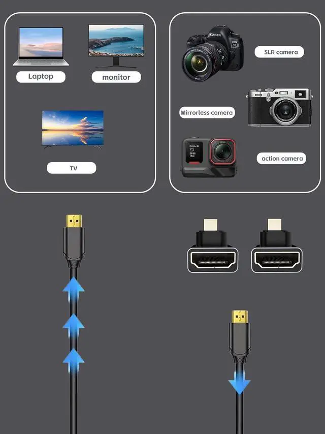 Alt view image 3 of 7 - 8K Right Angle HDMI Adapter 90 Degree Male to Female Fixed Micro HDMI Connector for Camera Camcorder - 8K@60Hz 4K@120Hz