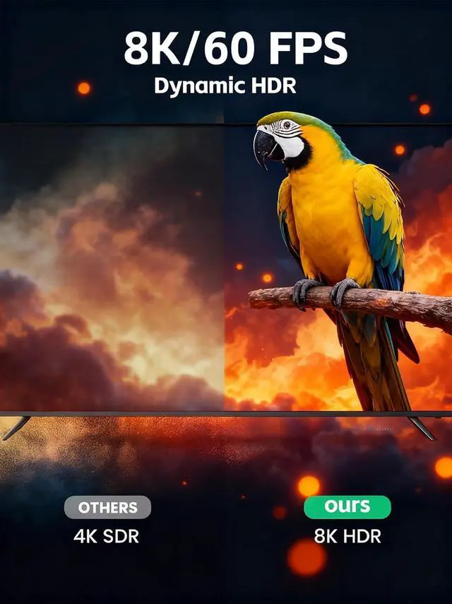 Alt view image 7 of 7 - 8K Right Angle HDMI Adapter 90 Degree Male to Female Fixed Micro HDMI Connector for Camera Camcorder - 8K@60Hz 4K@120Hz