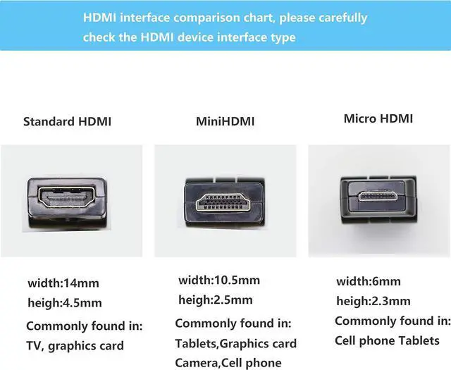 Alt view image 7 of 7 - Swivel Angle HDMI Adapter 90 180 270 360 Degree Angle Rotatable Extension Connector Adjustable Male to Female Adaptor for Full HD Support Including 720p-1080p No Loss in Video/Audio Quality