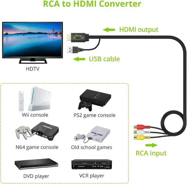 Alt view image 3 of 7 - RCA to HDMI Converter 1080P AV to HDMI Converter 16:9/4:3 Conversion Mini Composite CVBS Audio Video Adapter Supports PAL/NTSC for Wii/PS1/PS2/N64 (Female)