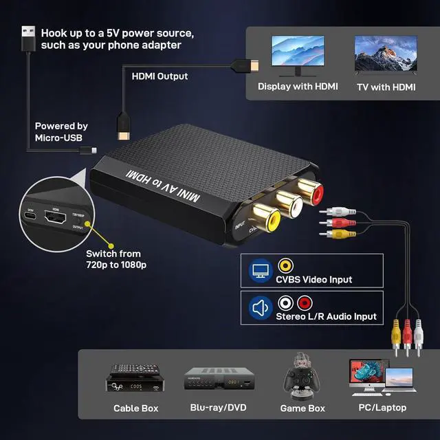 Alt view image 5 of 7 - RCA to HDMI Converter 1080P AV to HDMI Converter Mini Composite CVBS Analog Audio Video Adapter Connector with Cable for VCR/VHS/Xbox/PS3/STB/N64/Wii/TV/PC