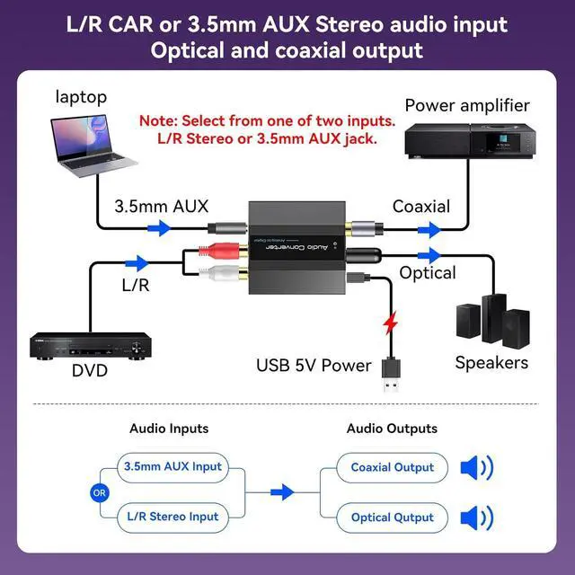 Alt view image 2 of 7 - Analog to Digital Audio Converter RCA to Optical Converter RCA/3.5MM to Toslink and Coaxial Adapter for PS5 PS4 TV DVD Soundbar