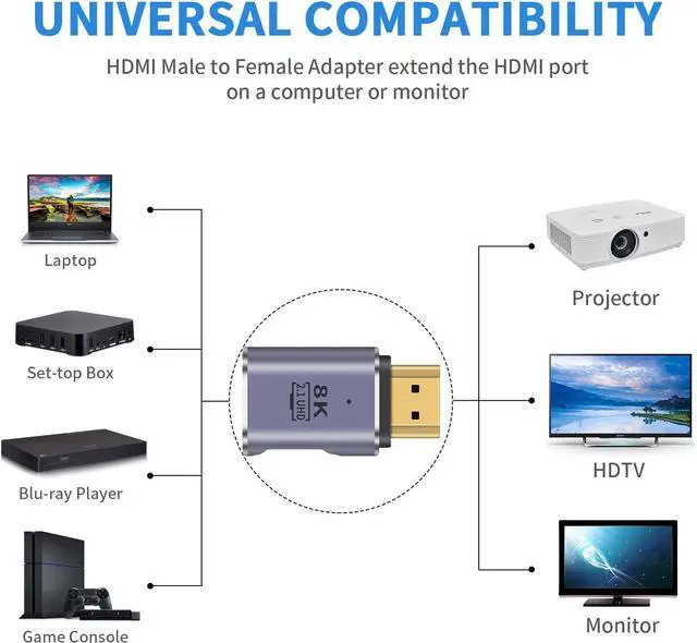 Alt view image 4 of 7 - 8K HDMI Extension Adapter 48Gbps HDMI Male to Female Extender Adapter 90 Degree UHD 2.1 Video and Audio Connector for HDTV Switch Xbox One PS5 Laptop 2-Pack