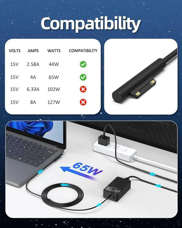 Alt view image 3 of 7 - Surface Pro Laptop Charger 65W Compatible with Microsoft Surface Pro 7 10 9 8 7+ 6 5 4 3 X Windows Surface Laptop 6 5 4 3 2 1 Surface Go Tablet Surface Book 3 2 1 Support 44W 36W