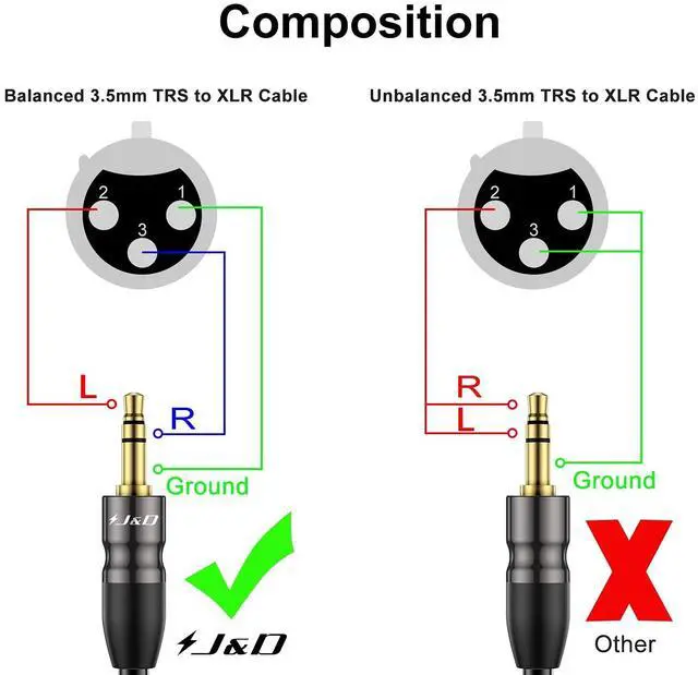 Alt view image 3 of 7 - XLR to 3.5mm Microphone Cable PVC Shelled XLR Female to 3.5mm 1/8 inch TRS Male Balanced Cable - 9 Feet for DSLR Camera Computer Sound Card