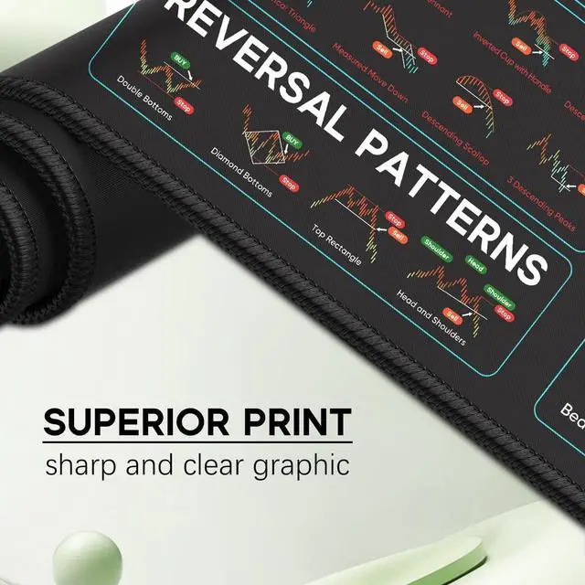 Alt view image 2 of 7 - Stock Market Invest Day Trader Trading Mouse Pad Chart Patterns Cheat Sheet X-Large Computer Mouse Pad/Desk Mat with Stitched Edges 31.5 x 11.8 in