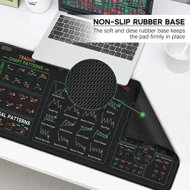 Alt view image 5 of 7 - Stock Market Invest Day Trader Trading Mouse Pad Chart Patterns Cheat Sheet X-Large Computer Mouse Pad/Desk Mat with Stitched Edges 31.5 x 11.8 in