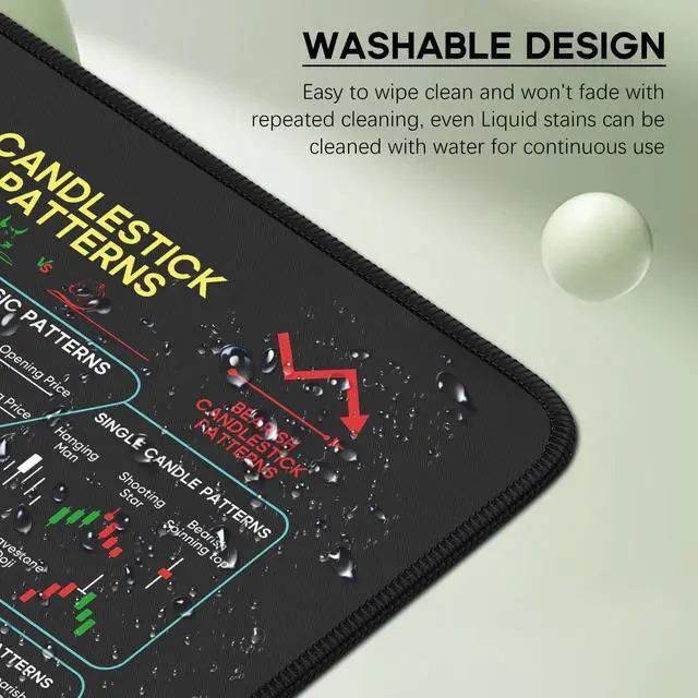 Alt view image 7 of 7 - Stock Market Invest Day Trader Trading Mouse Pad Chart Patterns Cheat Sheet X-Large Computer Mouse Pad/Desk Mat with Stitched Edges 31.5 x 11.8 in