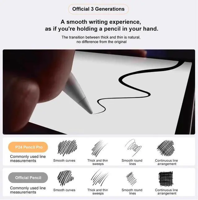 Alt view image 7 of 7 - Magnetic Wireless Charging Stylus Pencil for iPad 2024-2025 Tilt Function&Palm Rejection Stylus Pencil Pro for 2018-2025 iPad 6/7/8/9/10/11th Mini 5/6/7th Pro 11/12.9/M4 Air 3/4/5/M2/M3 White