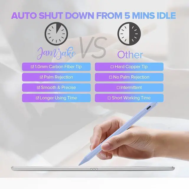 Alt view image 7 of 7 - Stylus Pen for iPad 6th-11th Generation-2X Fast Charge Active Pencil Compatible with 2018-2025  iPad Pro 11/12.9/M4 iPad Air 3/4/5/M2/M3 iPad mini 5/6 Gen-Purple