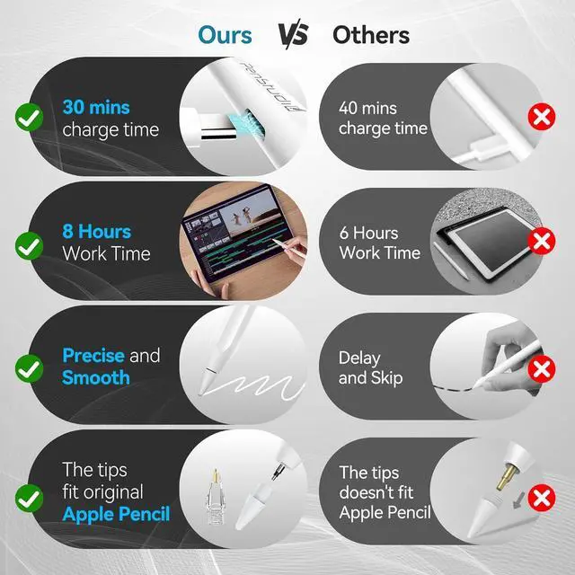 Alt view image 5 of 7 - PS1-Pro2 Stylus Pen for  iPad 2018-2025Anti-Misclick Custom Shortcuts Pixel-Perfect with Metal Chrome TipPencil for iPad 11th & 10th Generation Pro 11/12.9/M4 Air 3/4/5/M2/M3 mini 5/6th