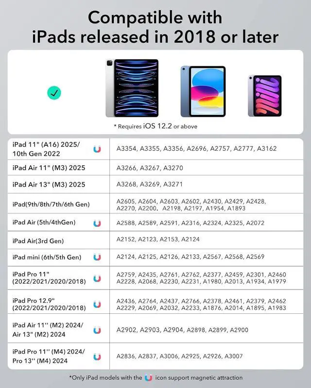 Alt view image 2 of 7 - Stylus Pen for iPad 2018-2025 Tilt Sensitivity Palm Rejection Compatible with iPad 11th(A16)/10th Generation iPad Air 11/13 iPad Pro 11/12.9/13 iPad mini 6/5 Black