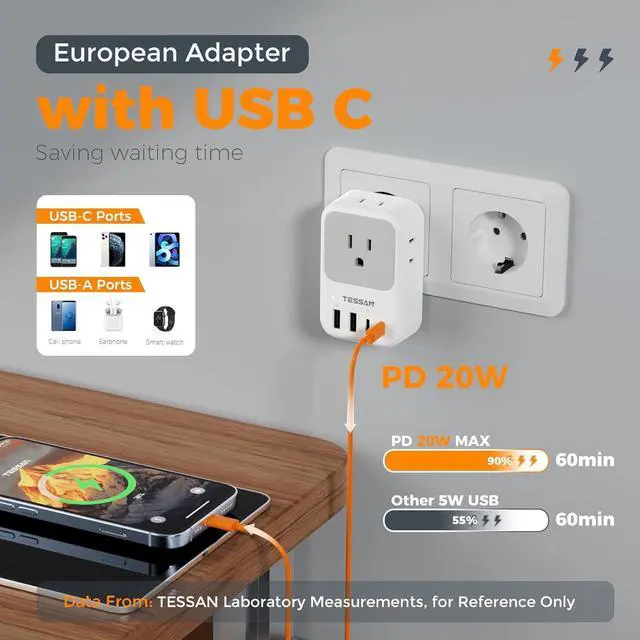 Alt view image 3 of 7 - European Travel Plug Adapter 2 Pack PD 20W Adapter for Europe Plug with 4 AC Outlets 4 USB (2 USB C) Type C Adaptor for US to Europe Italy Spain France Portugal Greece Iceland Germany