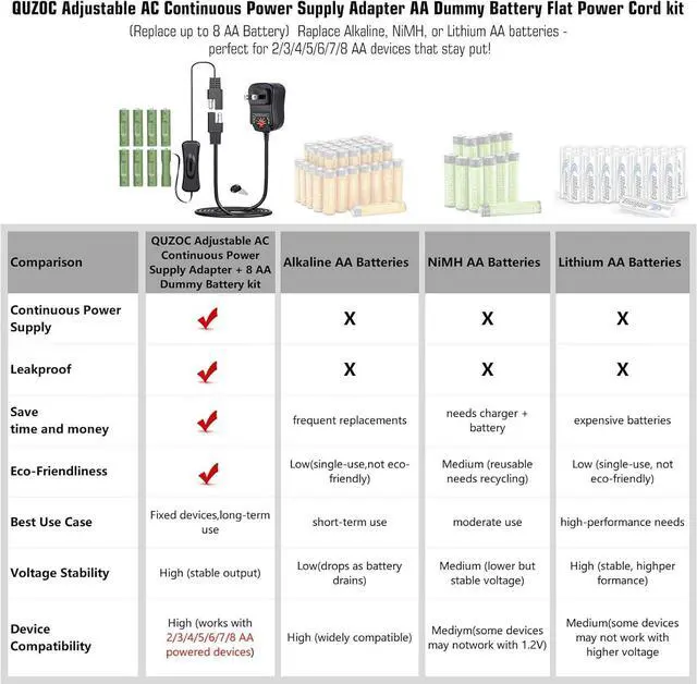 Alt view image 4 of 7 - Adjustable AC Continuous Power Supply Adapter AA Dummy Battery kit (Replace up to 8 AA Battery) for Doorbells/thermostats/LED Light/Decorations