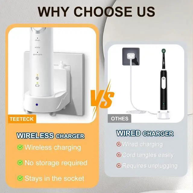 Alt view image 3 of 7 - Teeteck Wall Charger for Braun Oral-B Electric Toothbrush Electric Toothbrush Charger Model 3757 Wireless Charger Base-Waterproof & Portable- Ideal for Bathroom and Travel (Bright White US)