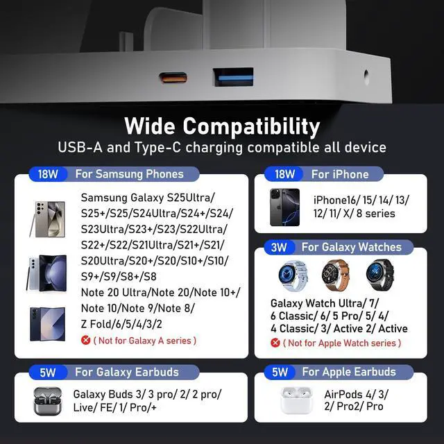 Alt view image 3 of 7 - Wireless Charger for  5 in 1 Wireless Charging Station for  Charger Dock Stand for Galaxy Watch Ultra 7 6 5 4 3 Galaxy S25 S24 Ultra S23 S22 S21 Note 20 10 Z Fold Buds White