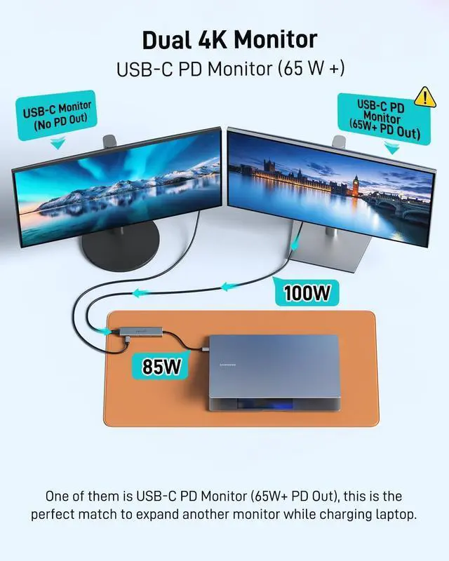 Alt view image 4 of 7 - USB C Video Splitter Dual Monitor 4-Port USB-C 3.2 Gen 2 10Gbps Hub for USBC PD Monitor Type C Monitors Portable Screen DP Alt 4K@30-60Hz 100W PD for Win/Chrome Laptop AR Glasses Game Console