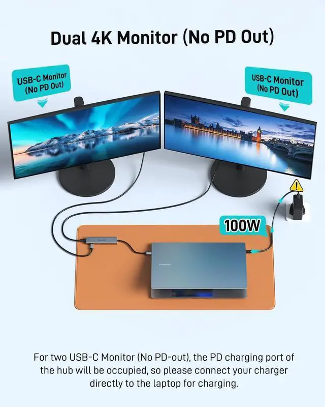 Alt view image 5 of 7 - USB C Video Splitter Dual Monitor 4-Port USB-C 3.2 Gen 2 10Gbps Hub for USBC PD Monitor Type C Monitors Portable Screen DP Alt 4K@30-60Hz 100W PD for Win/Chrome Laptop AR Glasses Game Console