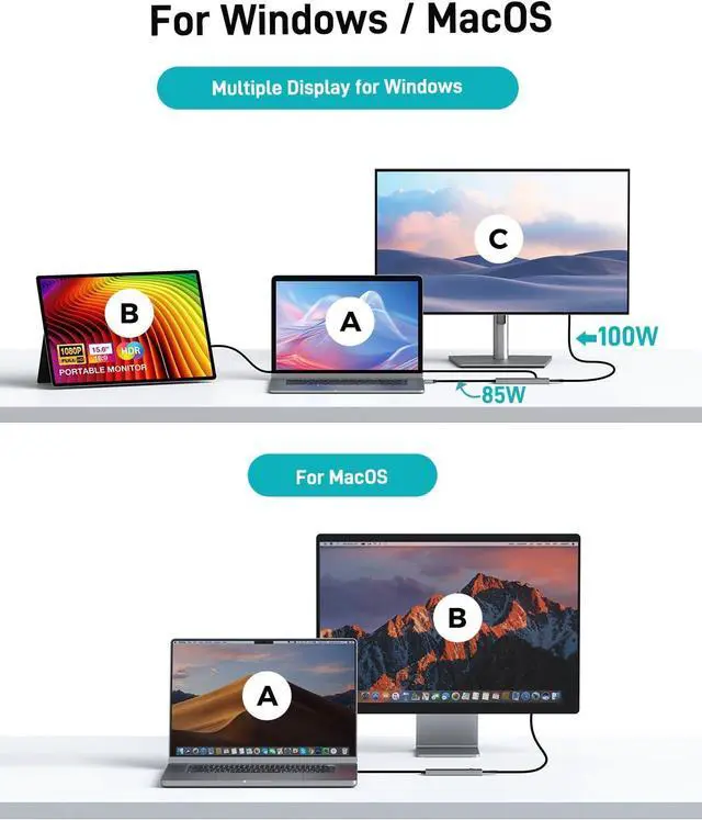 Alt view image 7 of 7 - USB C Video Splitter Dual Monitor 4-Port USB-C 3.2 Gen 2 10Gbps Hub for USBC PD Monitor Type C Monitors Portable Screen DP Alt 4K@30-60Hz 100W PD for Win/Chrome Laptop AR Glasses Game Console