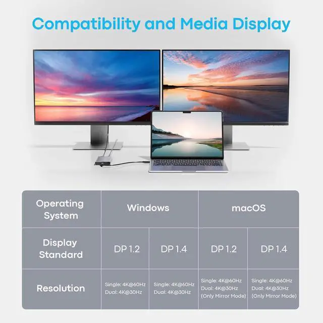 Alt view image 3 of 7 - USB C Docking Station Dual Monitor with 2 HDMI 6-in-1 USB C Hub Laptop Docking Station with 4K HDMI 3 USB-A 100W PD Charging Thunderbolt Dock Compatible with  HP  Surface