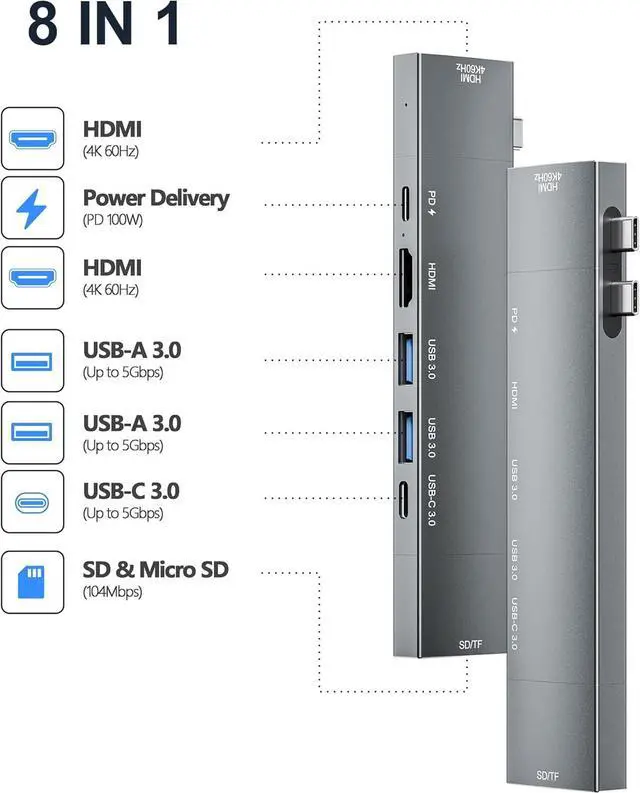 Alt view image 2 of 7 - USB C Hub for MacBook USB-C Hub 8-in-2 2 HDMI 4K 60Hz 2 USB A Data Ports microSD SD Card Reader for MacBook Pro 13 Inch MacBook Air M1 M2 M3 iPad  XPS  Thinkpad HP Laptops