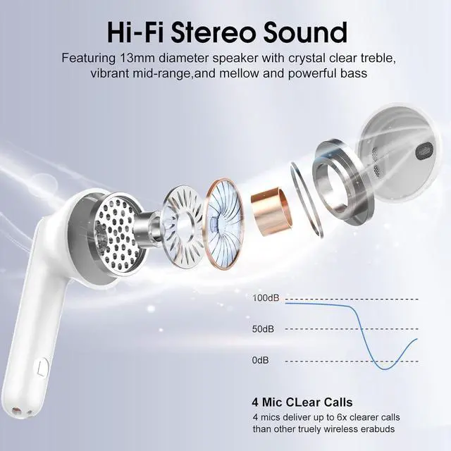 Alt view image 2 of 7 - Wireless Earbuds Bluetooth 5.4 Headphones with 3D Bass Stereo 40H Ultralight in-Ear Buds Bluetooth Earbuds with 4 ENC Noise Cancelling Mic USB-C IP7 Waterproof Earphones for Android iOS Milky