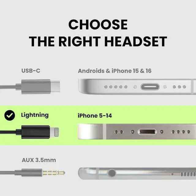 Alt view image 3 of 5 - L171 - Lightning Wired Earbuds with Microphone & in-Line Volume Control Compatible with Older iPhone 11 12 13 14 Models MFi Certified Headphones with Ear Hook for Running & Sports