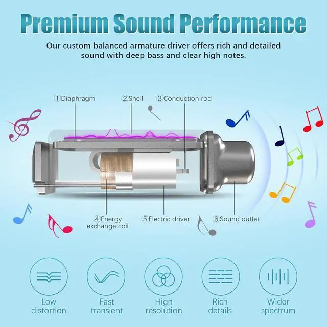 Alt view image 6 of 7 - Neckband Bluetooth Headphones 200H Extra Long Playtime Wireless Stereo Neckband Earbuds with Microphone Waterproof Balanced Armature Drivers in Ear Headset for Sports/Workout (Cyan Green)