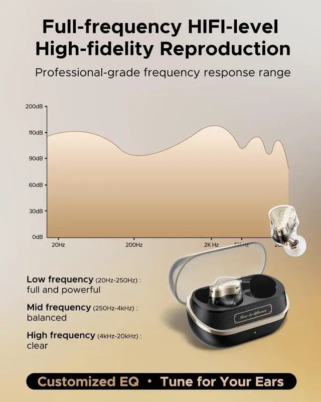 Alt view image 4 of 7 - H3 Hi-Res Wireless Bluetooth Headphones with LDAC aptX Lossless Triple Units (1DD+2BA) 55dB Active Noise Cancellation 6 AI Microphones Transparent Mode BT5.4 APP 37H IPX5