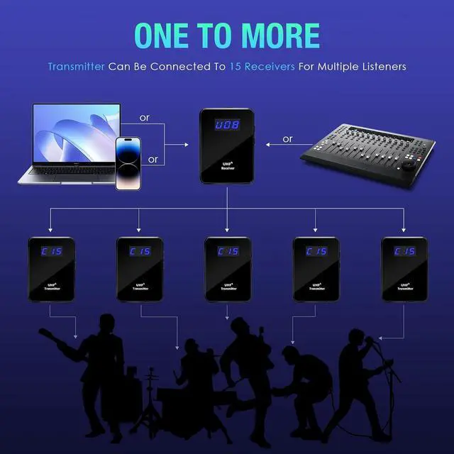 Alt view image 6 of 7 - UHF Wireless in Ear Monitor System with Transmitter Clip on Receiver Low Latency One to Many Auto-Pairing Wireless IEM for Band Rehearsal Studio Church Live Broadcast