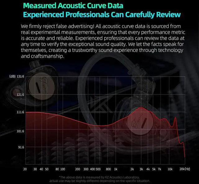 Alt view image 5 of 7 - KZ Taurus in Ear Monitor Headphones Horizontal 2DD Gaming Earbuds Wired IEM in Ear Headphones Noise Cancelling Ear Buds Sound Localization in-Ears for Singers Musicians Audiophiles