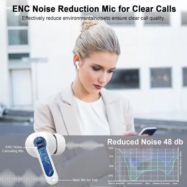 Alt view image 4 of 7 - Wireless Earbuds 2025 Bluetooth 5.4 Headphones 3D Stereo Hi-Fi Bass Ear Buds 4 ENC Noise Cancelling Mic 40+Hrs USB-C in-Ear Earphone Sport IP-X7 Waterproof Workout Gym for Android iOS Laptop Pad
