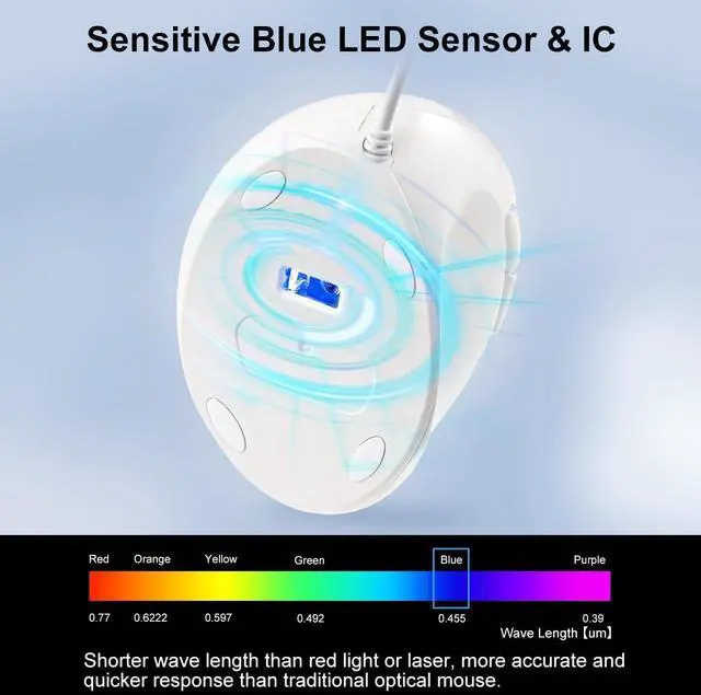 Alt view image 5 of 7 - Wired Ergonomic Mouse Optical Vertical Mice for Small Hands Reduce Wrist Strain 1000/1600 DPI 6 Buttons Compatible with MacBook PC Laptop Desktop Windows Mac OS White