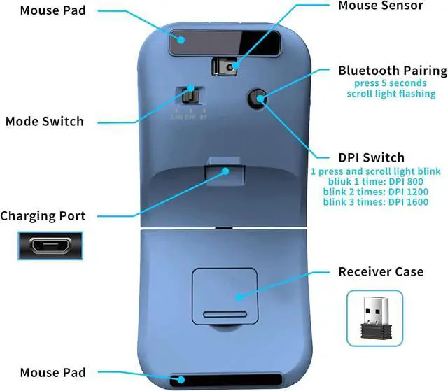 Alt view image 7 of 7 - Bluetooth Arc Travel Mouse - BT & USB Wireless Dual Mode Rechargeable Slim Rotatable Portable 3-Speed DPI Silent Computer Mouse for  Laptop PC Chromebook Tablet - Sapphire Blue