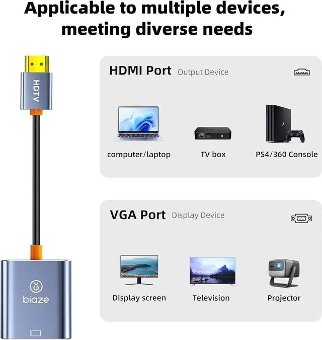Alt view image 5 of 7 - AG6202 Chip HDMI to VGA Adapter, 1080P Video Converter for Laptop PC TV Monitor Projector, Gold Plated Connector Cable