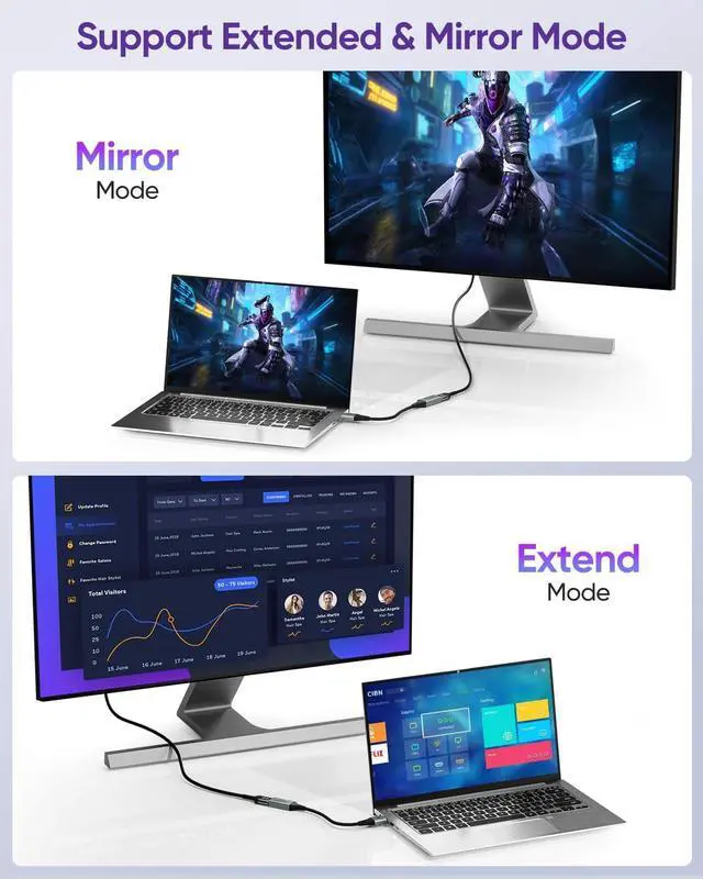 Alt view image 6 of 7 - 4K Display Port to HDMI Adapter [4K@60Hz 2K@165Hz 2K@144Hz] Uni-Directional DP Male to HDMI Female Converter for Monitor Computer TV Projector