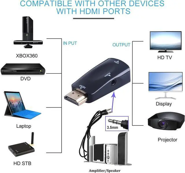 Alt view image 3 of 7 - HDMI to VGA Adapter Converter with 3.5mm Audio Jack Cable for Older Monitor TV Computer Laptop PC Projector Desktop - 1080P HDMI Male to VGA Female Display Gold-Plated