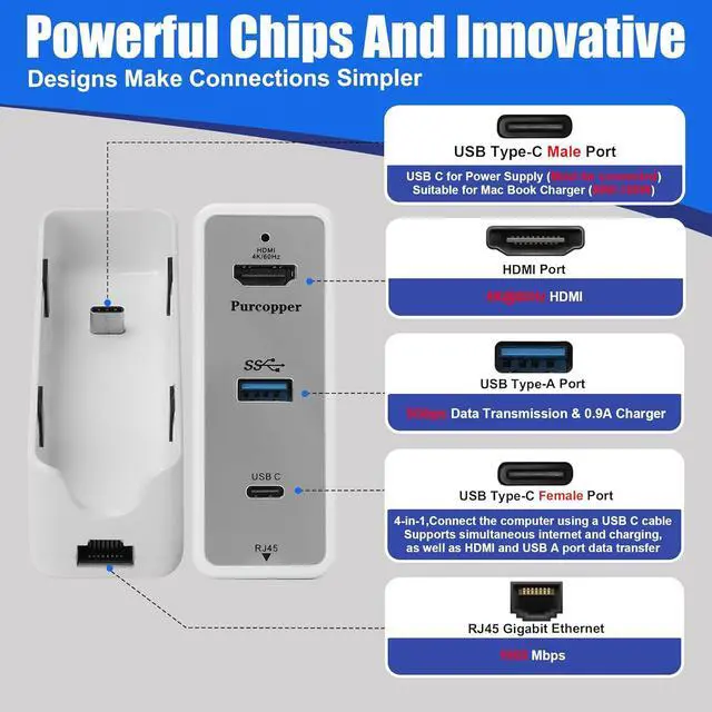 Alt view image 3 of 7 - Docking Station for MacBook Charger 4 in 1 Multiport Adapter USB C 3.1 Port-10G/PD 100W Charging USB A 3.0 Port-5G HDMI Port-4K@60Hz RJ45 Port-Ethernet 1Gbps (Supports 65W-100W MacBook Charger)