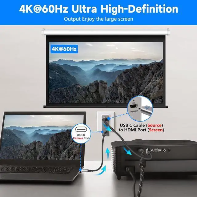 Alt view image 6 of 7 - Docking Station for MacBook Charger 4 in 1 Multiport Adapter USB C 3.1 Port-10G/PD 100W Charging USB A 3.0 Port-5G HDMI Port-4K@60Hz RJ45 Port-Ethernet 1Gbps (Supports 65W-100W MacBook Charger)
