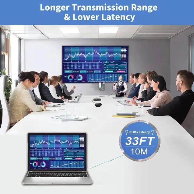 Alt view image 4 of 7 - 2025 Upgraded 2-in-1 Wireless HDMI Display Dongle Adapter 4K HDR Decode Dual Band 5G Receiver Plug & Play for Smartphone/Laptop/PC to TV/Monitor AirPlay/Miracast/DLNA Screen Mirroring with 1080P HD